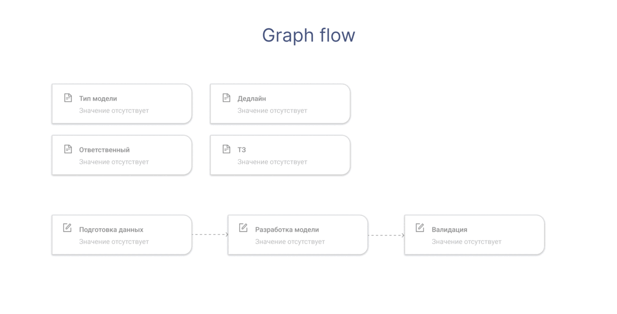 graph_flow